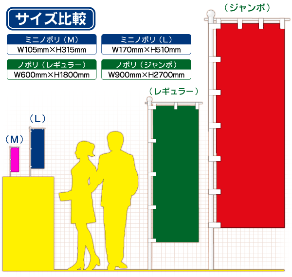 サイズ比較